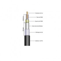 Cable coaxial Belden RG-316 / U, Negro - Precio por Metro - Envío Gratis