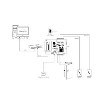 ZKTeco Panel de Control de Acceso C3-200 para 2 Puertas, RJ-45/RS-485